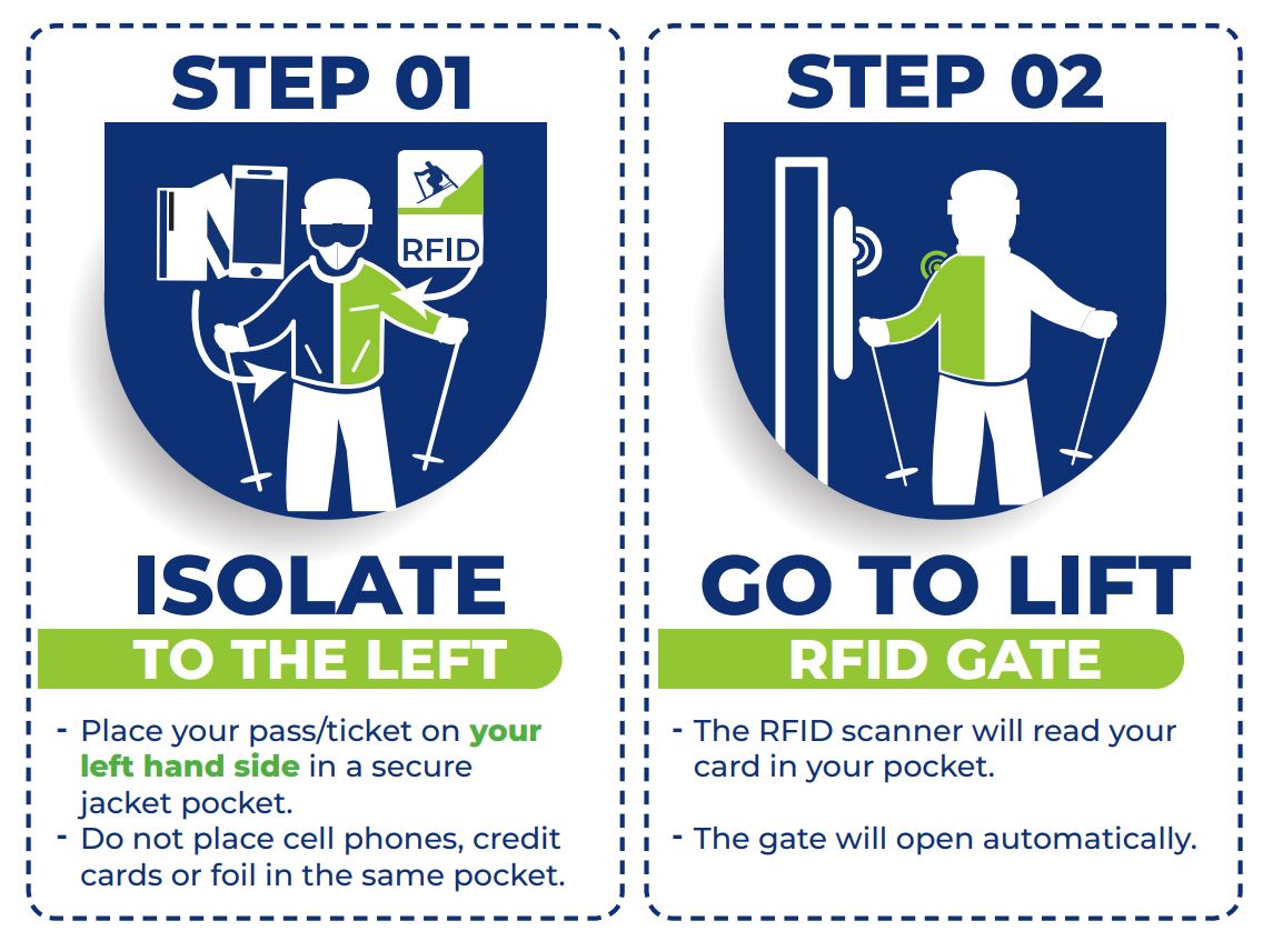 rfid how to use